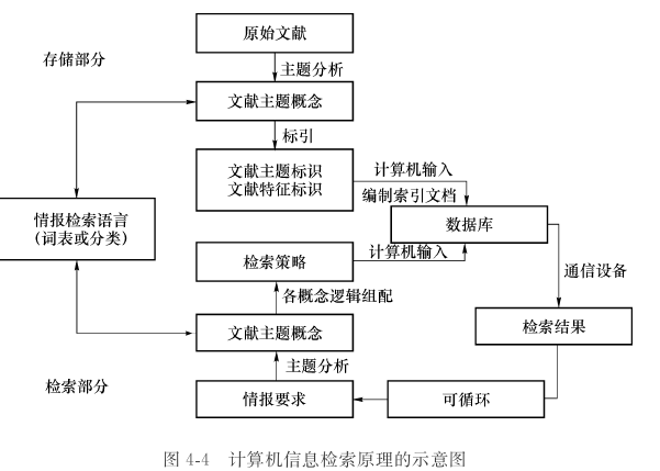 EI检索