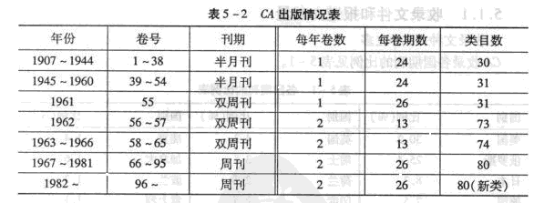 EI检索，ISTP检索