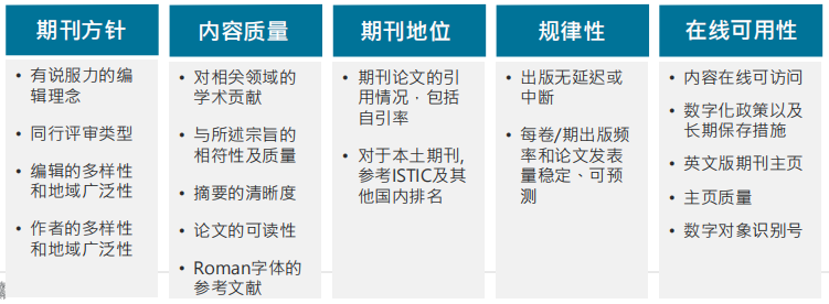 EI compendex进一步筛选期刊