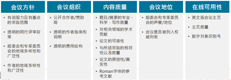 EI compendex进一步筛选会议论文集