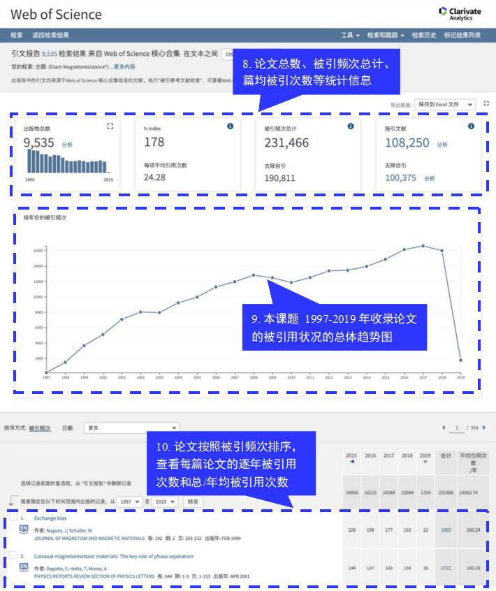 图 3 ISTP/CPCI引文报告