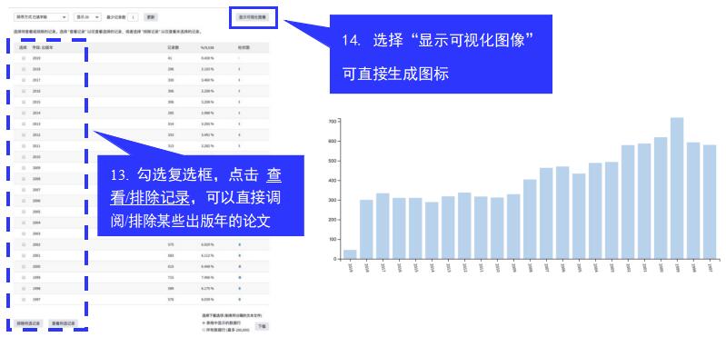 图 6 分析ISTP/CPCI检索结果在不同年份的发文量分布