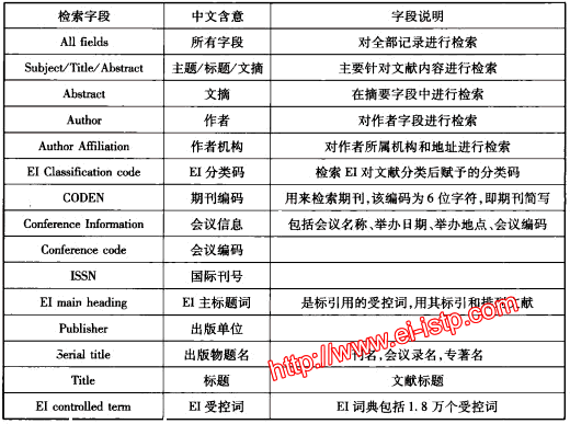 EI检索字段