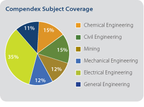 CompendexPieChart218