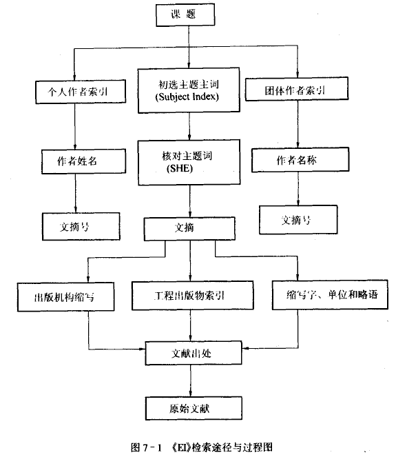 EI检索